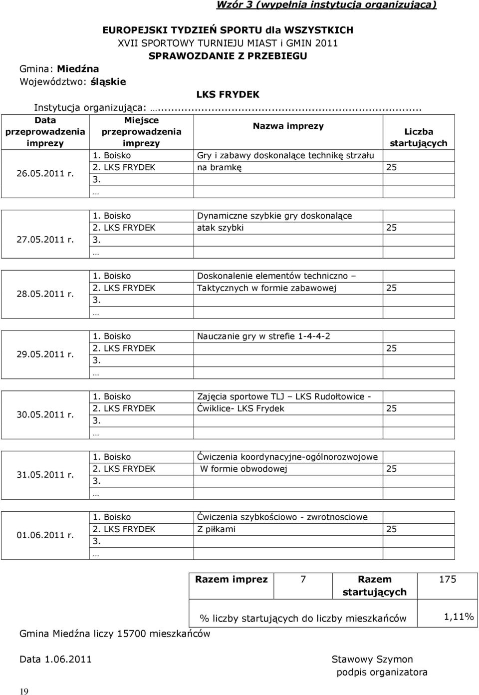 elementów techniczno LKS FRYDEK Taktycznych w formie zabawowej 25 Boisko Nauczanie gry w strefie 1-4-4-2 LKS FRYDEK 25 Boisko Zajęcia sportowe TLJ LKS Rudołtowice - LKS FRYDEK