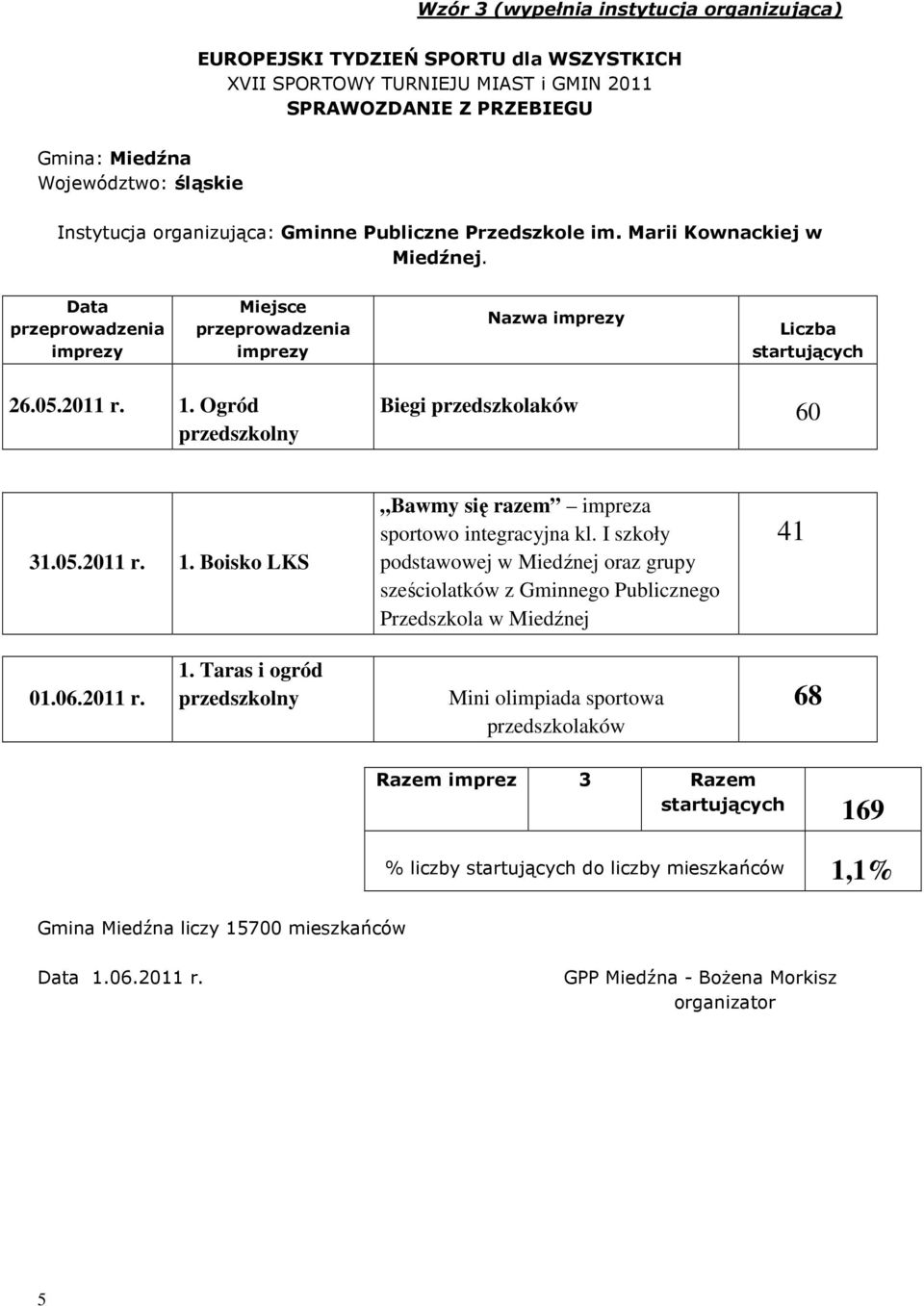 I szkoły podstawowej w Miedźnej oraz grupy sześciolatków z Gminnego Publicznego Przedszkola w Miedźnej 41 006.2011 r.