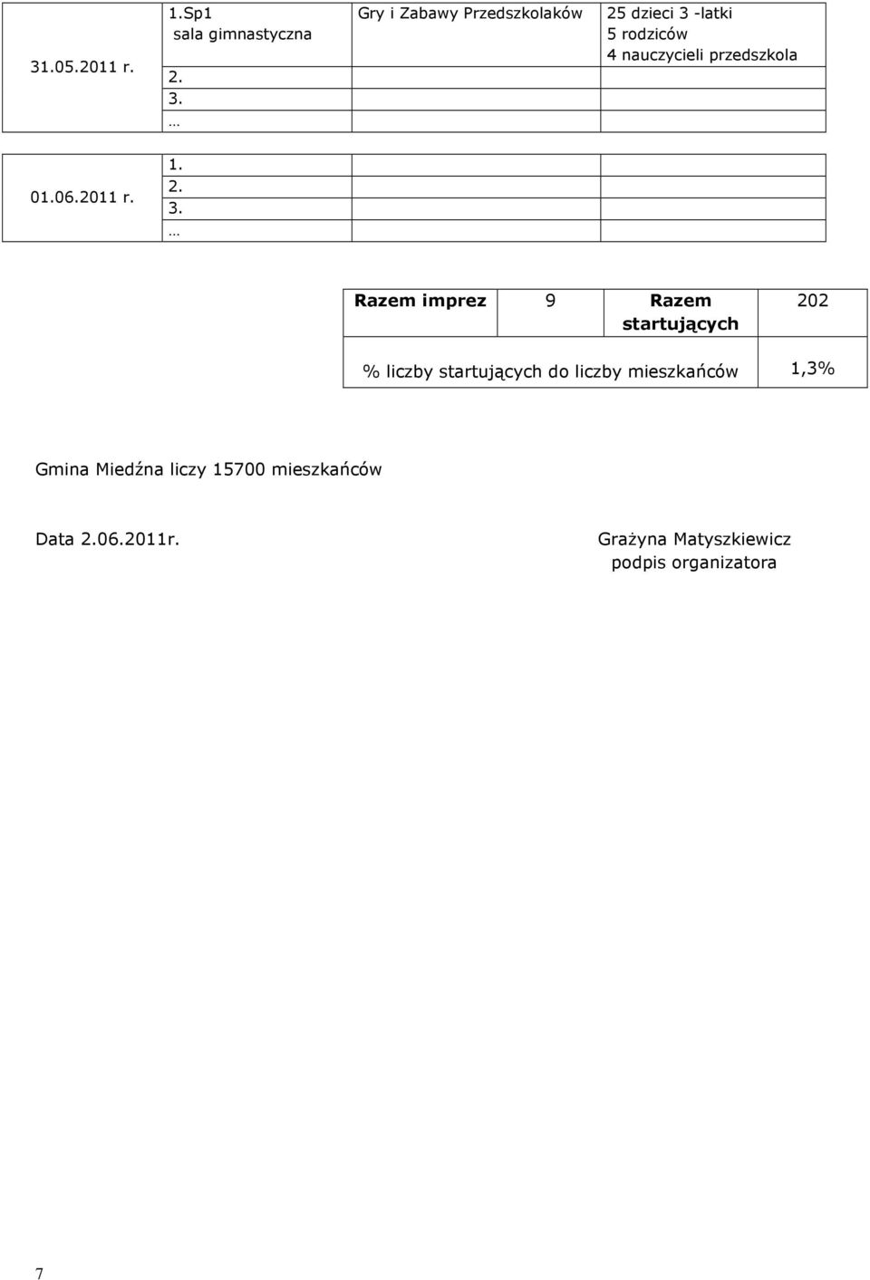 -latki 5 rodziców 4 nauczycieli przedszkola 006.2011 r.