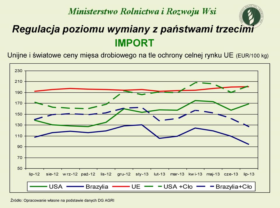 50 lip-12 sie-12 w rz-12 paź-12 lis-12 gru-12 sty-13 lut-13 mar-13 kw i-13 maj-13 cze-13