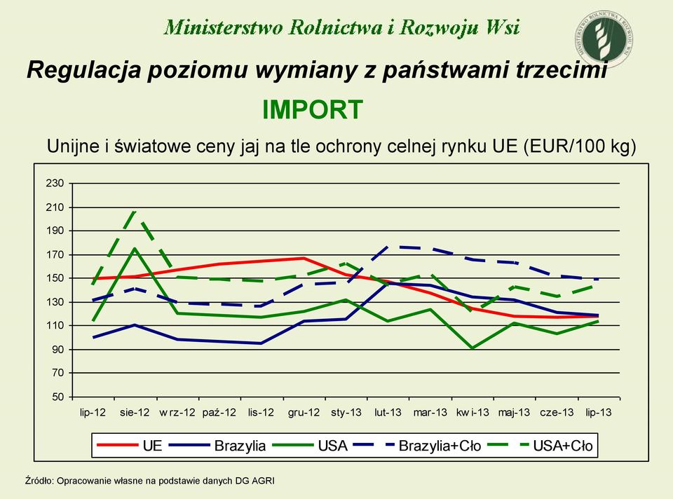sie-12 w rz-12 paź-12 lis-12 gru-12 sty-13 lut-13 mar-13 kw i-13 maj-13 cze-13 lip-13