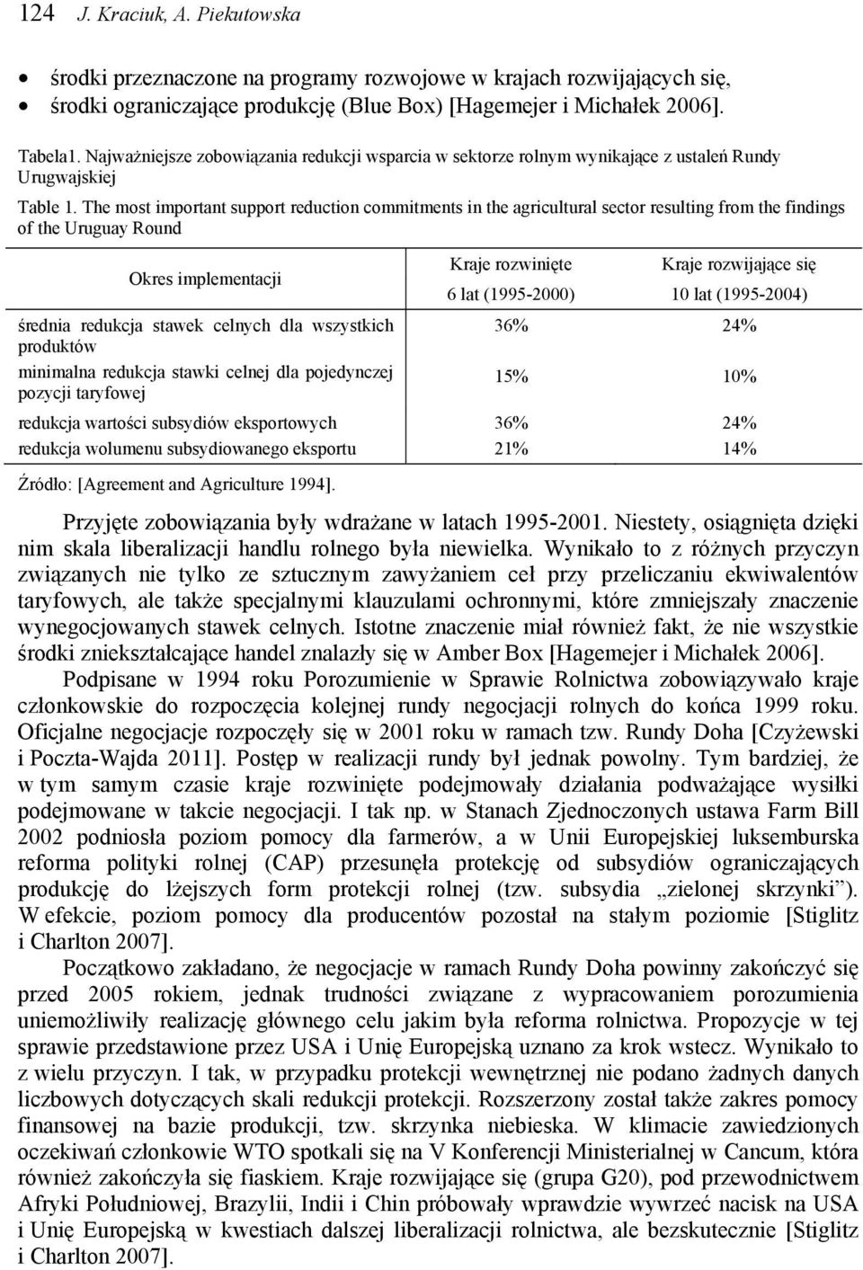 The most important support reduction commitments in the agricultural sector resulting from the findings of the Uruguay Round Okres implementacji średnia redukcja stawek celnych dla wszystkich