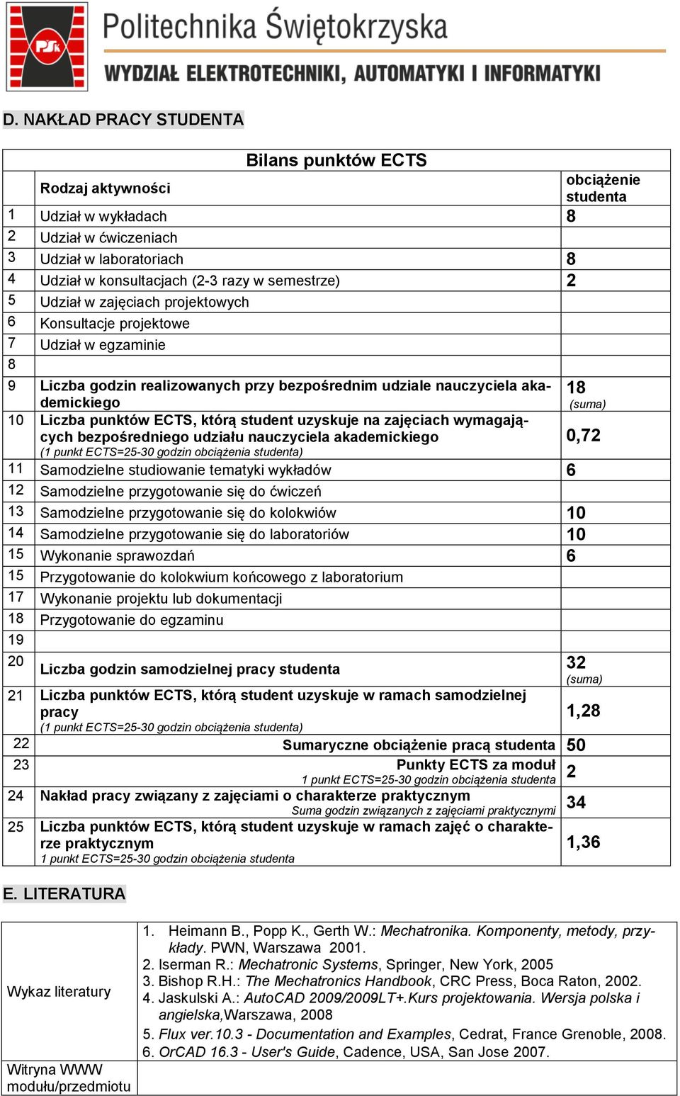 którą student uzyskuje na zajęciach wymagających bezpośredniego udziału nauczyciela akademickiego (1 punkt ECTS=25-30 godzin obciążenia studenta) 0,72 11 Samodzielne studiowanie tematyki ów 6 12