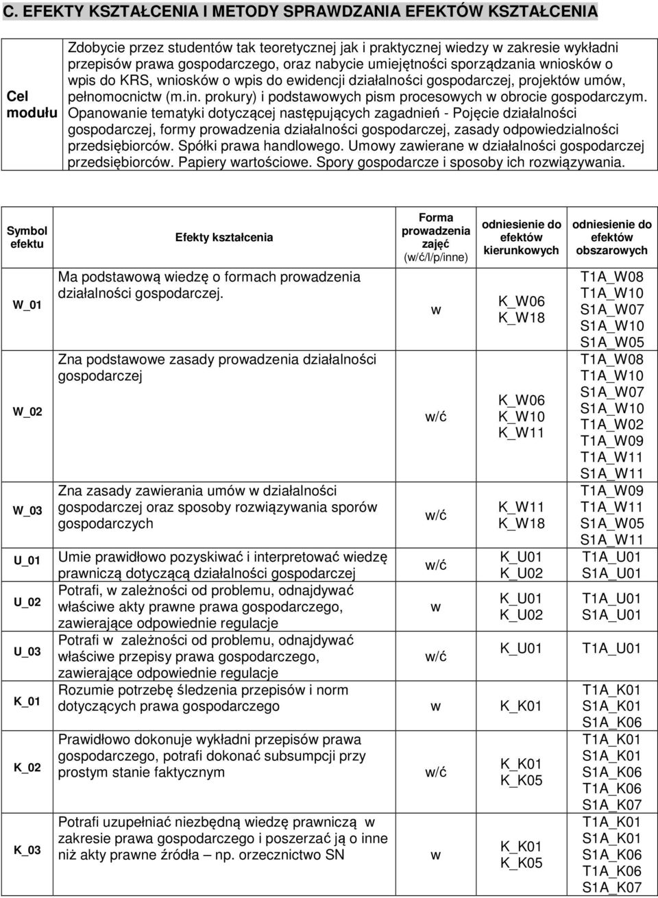 Opanoanie tematyki dotyczącej następujących zagadnień - Pojęcie działalności gospodarczej, formy proadzenia działalności gospodarczej, zasady odpoiedzialności przedsiębiorcó. Spółki praa handloego.