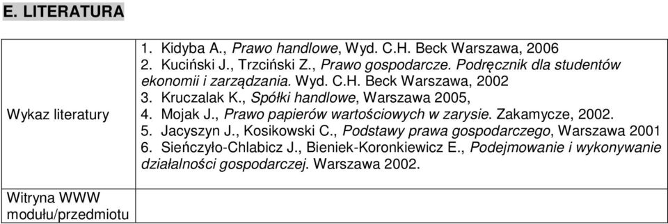 , Prao papieró artościoych zarysie. Zakamycze, 2002. 5. Jacyszyn J., Kosikoski C., Podstay praa gospodarczego, Warszaa 2001 6.