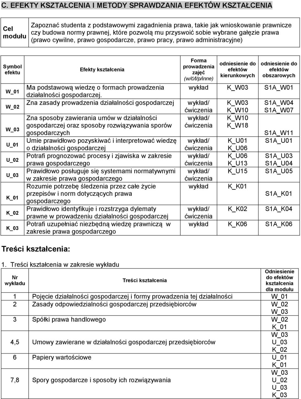 działalności gospodarczej.