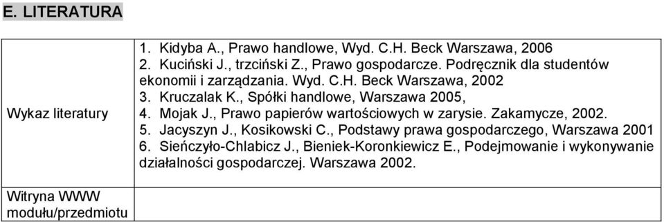 , Prawo papierów wartościowych w zarysie. Zakamycze, 2002. 5. Jacyszyn J., Kosikowski C., Podstawy prawa gospodarczego, Warszawa 2001 6.