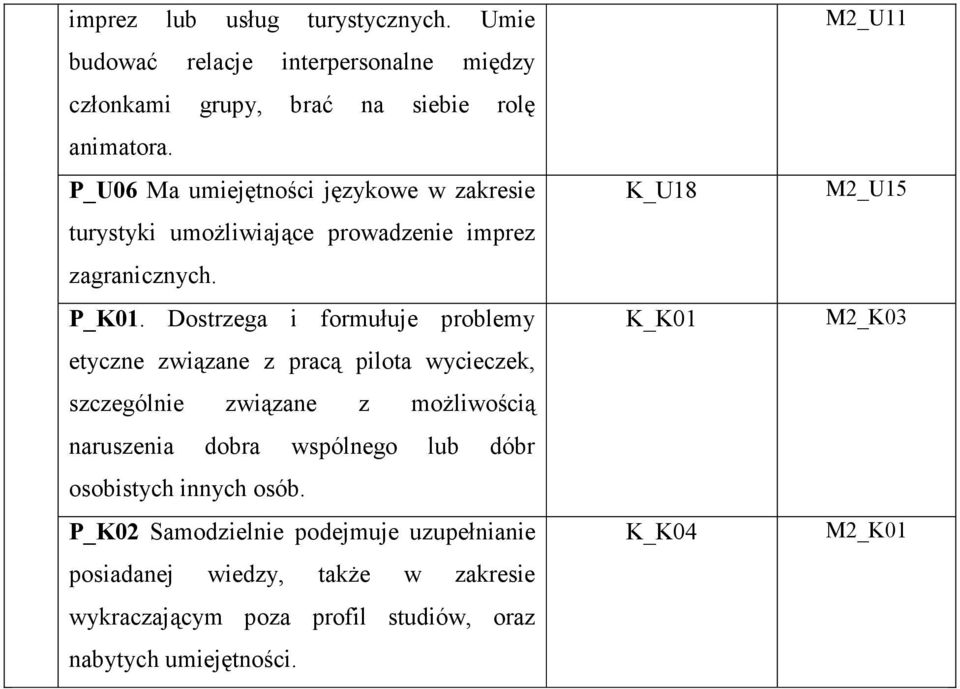 Dostrzega i formułuje problemy etyczne związane z pracą pilota wycieczek, szczególnie związane z moŝliwością naruszenia dobra wspólnego lub dóbr