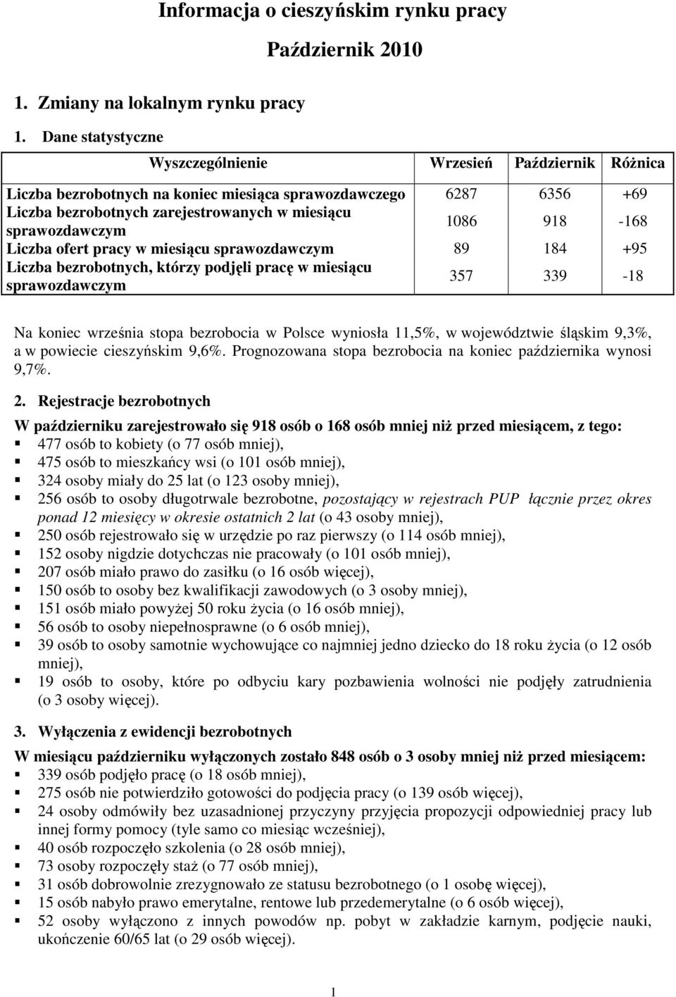 1086 918-168 Liczba ofert pracy w miesiącu sprawozdawczym 89 184 +95 Liczba bezrobotnych, którzy podjęli pracę w miesiącu sprawozdawczym 357 339-18 Na koniec września stopa bezrobocia w Polsce