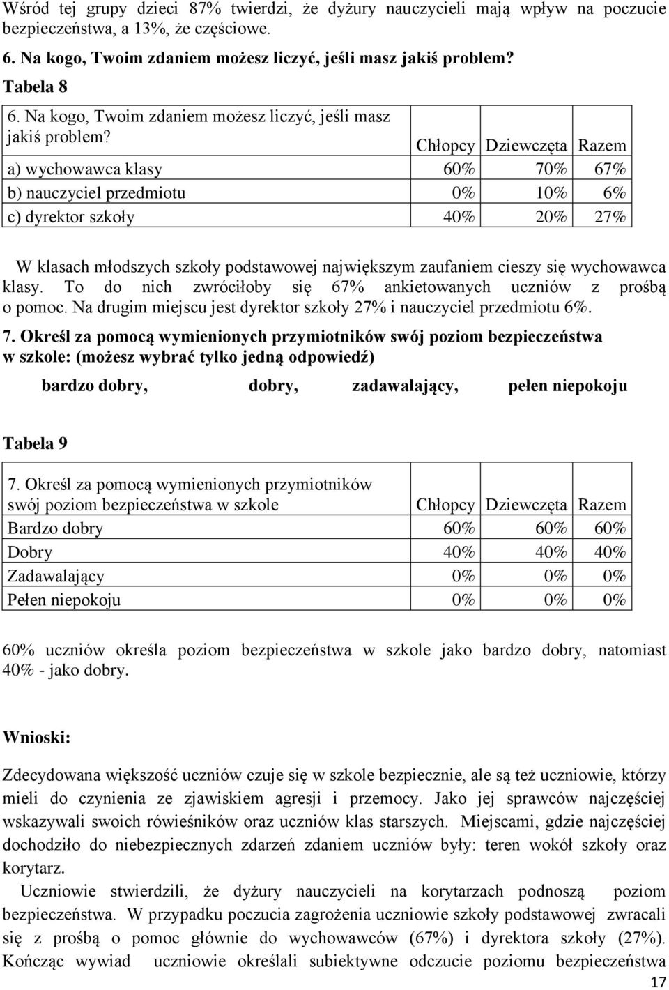 Chłopcy Dziewczęta Razem a) wychowawca klasy 60% 70% 67% b) nauczyciel przedmiotu 0% 10% 6% c) dyrektor szkoły 40% 20% 27% W klasach młodszych szkoły podstawowej największym zaufaniem cieszy się