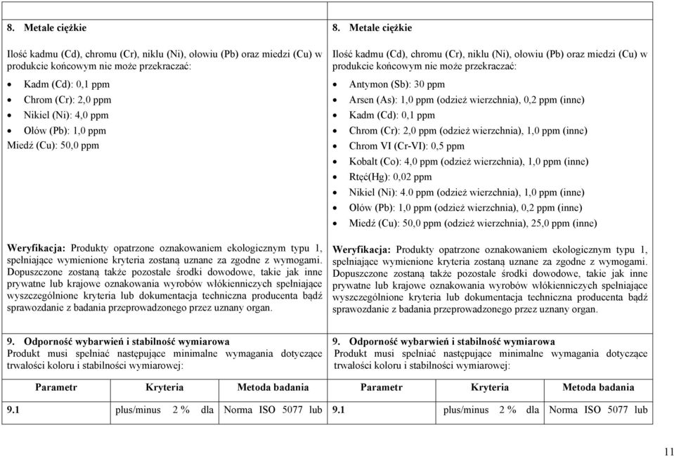 dokumentacja techniczna producenta bądź sprawozdanie z badania przeprowadzonego przez uznany organ. 8.