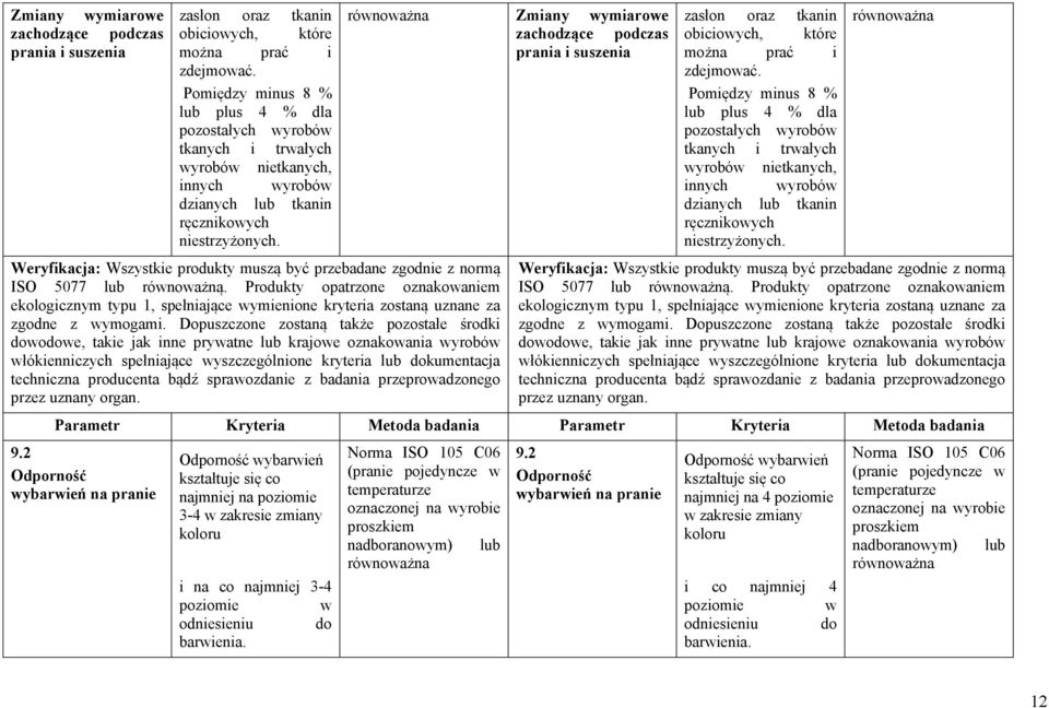 Weryfikacja: Wszystkie produkty muszą być przebadane zgodnie z normą ISO 5077 lub równoważną.