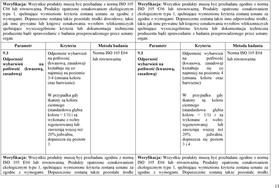 Dopuszczone zostaną także pozostałe środki dowodowe, takie jak inne prywatne lub krajowe oznakowania wyrobów włókienniczych spełniające wyszczególnione kryteria lub dokumentacja techniczna producenta