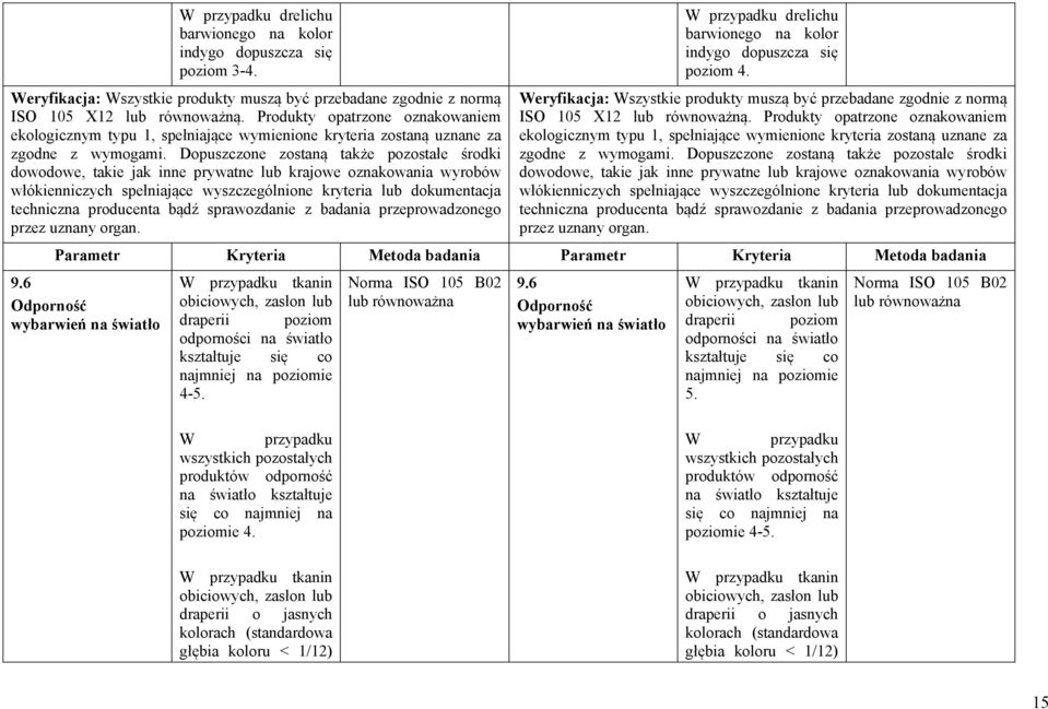 Dopuszczone zostaną także pozostałe środki dowodowe, takie jak inne prywatne lub krajowe oznakowania wyrobów włókienniczych spełniające wyszczególnione kryteria lub dokumentacja techniczna producenta
