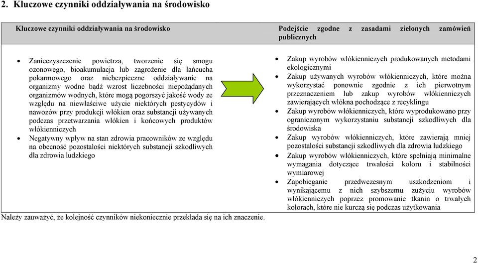 pogorszyć jakość wody ze względu na niewłaściwe użycie niektórych pestycydów i nawozów przy produkcji włókien oraz substancji używanych podczas przetwarzania włókien i końcowych produktów