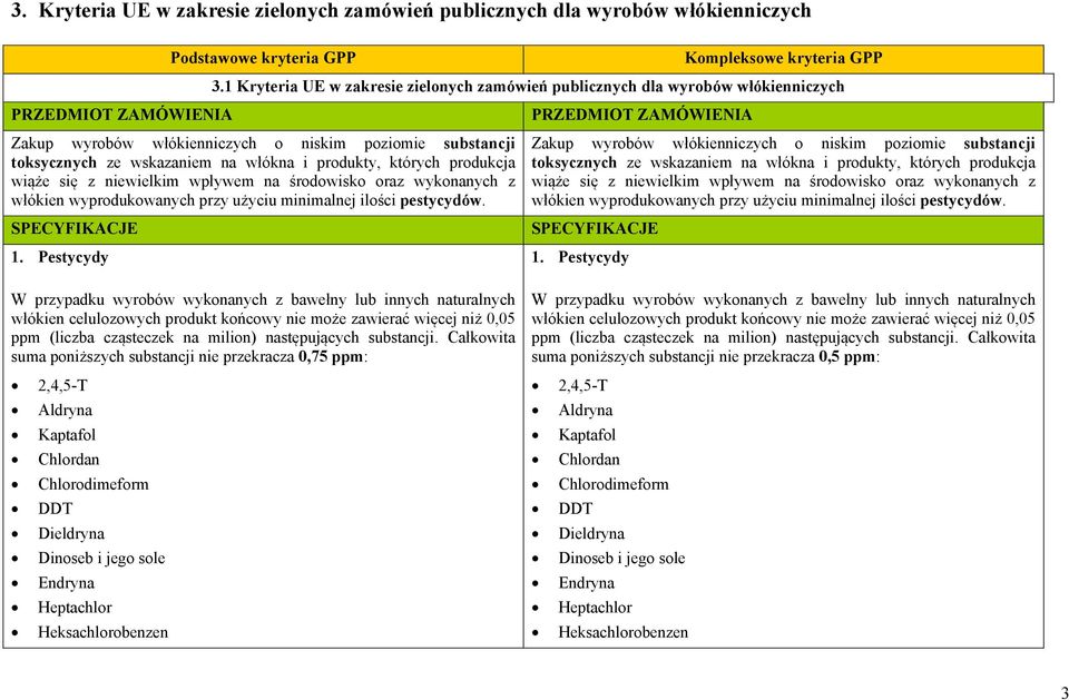 produkcja wiąże się z niewielkim wpływem na środowisko oraz wykonanych z włókien wyprodukowanych przy użyciu minimalnej ilości pestycydów. SPECYFIKACJE 1.