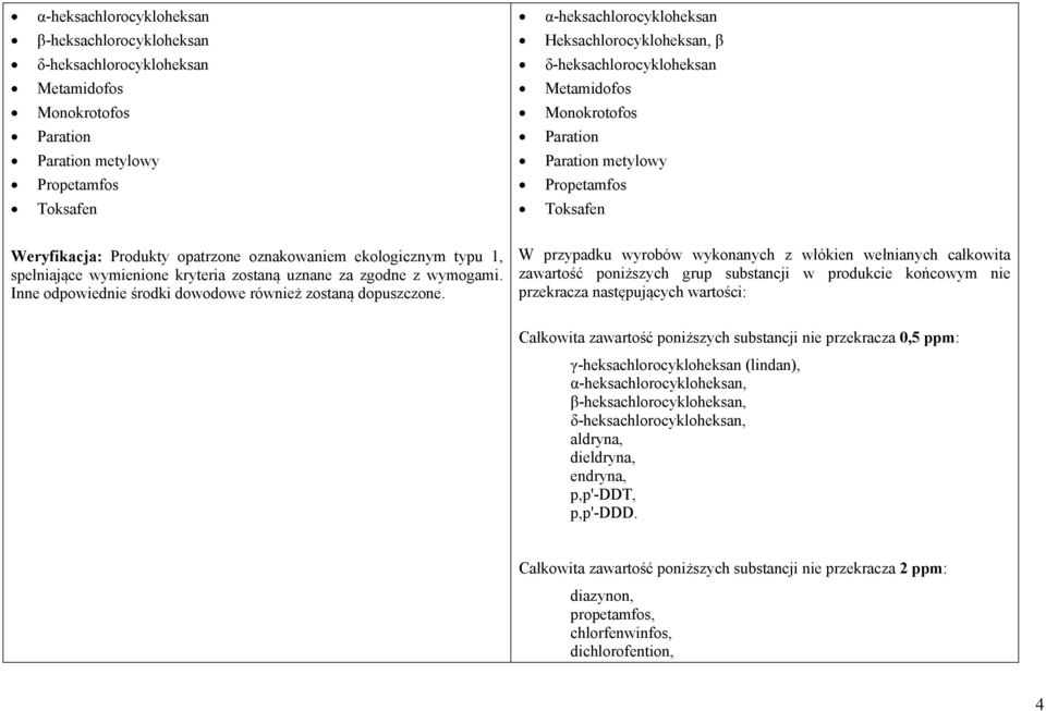 produkcie końcowym nie przekracza następujących wartości: Całkowita zawartość poniższych substancji nie przekracza 0,5 ppm: γ-heksachlorocykloheksan (lindan), α-heksachlorocykloheksan,
