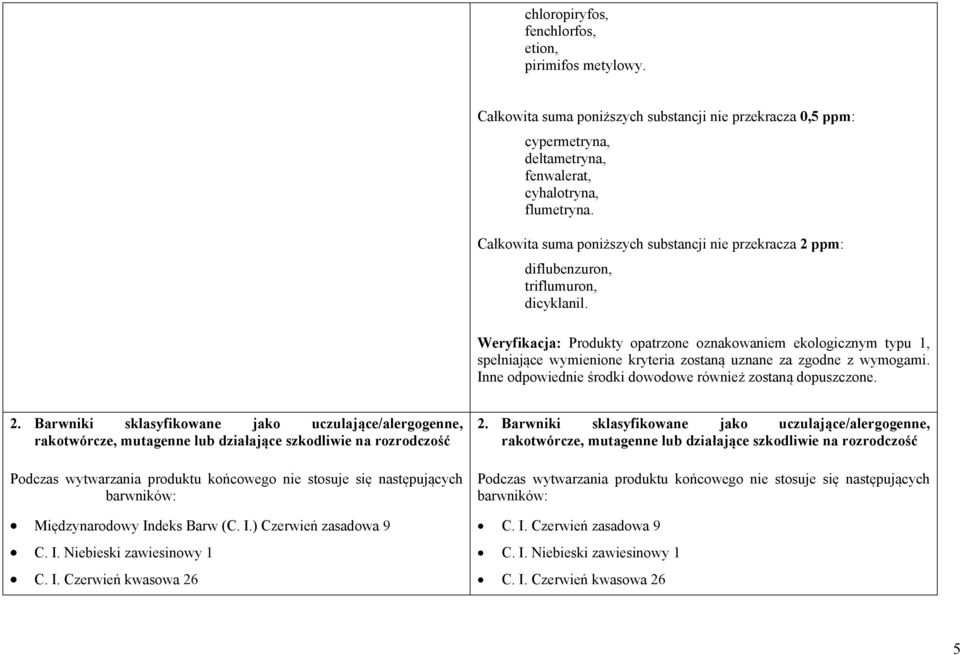 ppm: diflubenzuron, triflumuron, dicyklanil. 2.