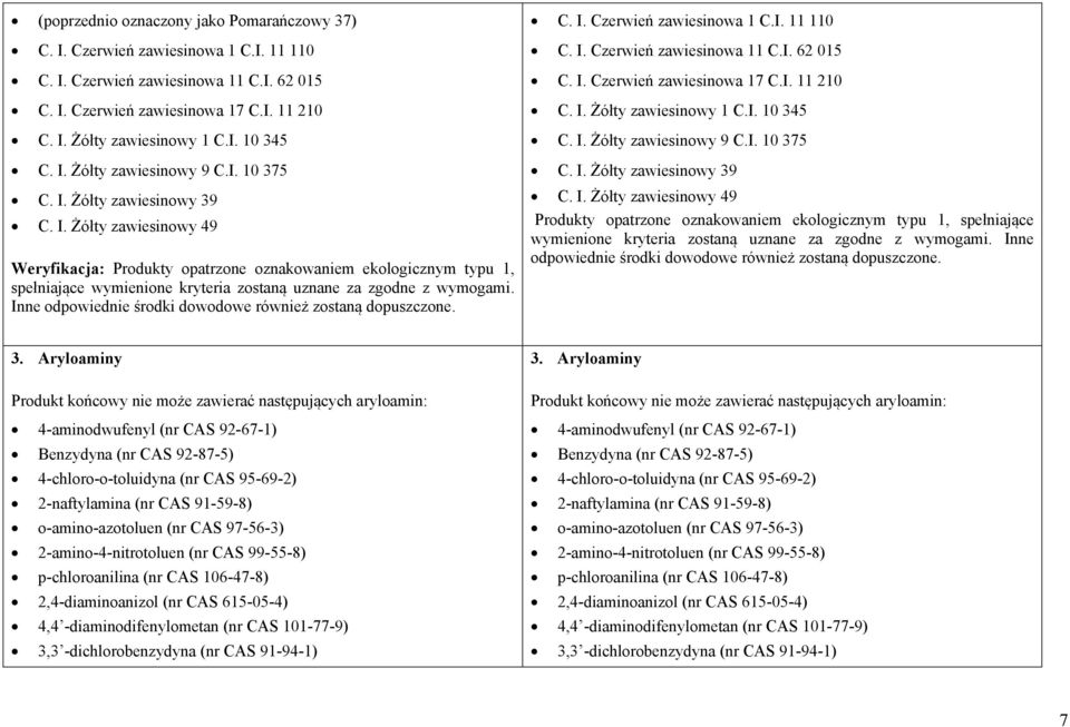 I. 11 210 C. I. Żółty zawiesinowy 1 C.I. 10 345 C. I. Żółty zawiesinowy 9 C.I. 10 375 C. I. Żółty zawiesinowy 39 C. I. Żółty zawiesinowy 49 Produkty opatrzone oznakowaniem ekologicznym typu 1, spełniające wymienione kryteria zostaną uznane za zgodne z wymogami.