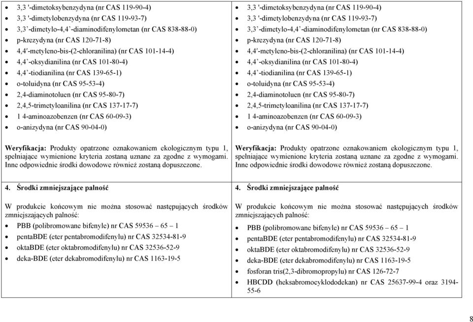 2,4,5-trimetyloanilina (nr CAS 137-17-7) 1 4-aminoazobenzen (nr CAS 60-09-3) o-anizydyna (nr CAS 90-04-0)   2,4,5-trimetyloanilina (nr CAS 137-17-7) 1 4-aminoazobenzen (nr CAS 60-09-3) o-anizydyna