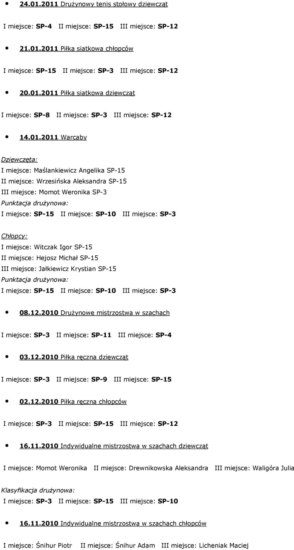 III miejsce: SP-3 Chłopcy: I miejsce: Witczak Igor SP-15 II miejsce: Hejosz Michał SP-15 III miejsce: Jałkiewicz Krystian SP-15 Punktacja drużynowa: I miejsce: SP-15 II miejsce: SP-10 III miejsce: