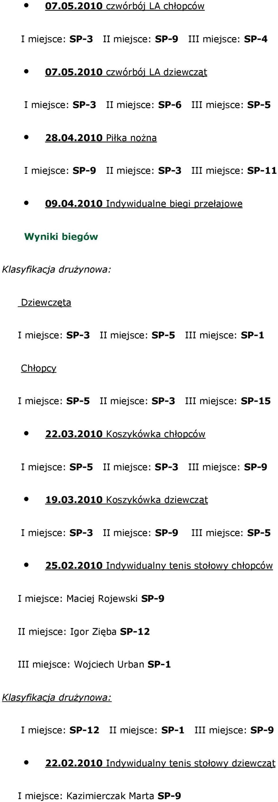 2010 Indywidualne biegi przełajowe Wyniki biegów Klasyfikacja drużynowa: Dziewczęta I miejsce: SP-3 II miejsce: SP-5 III miejsce: SP-1 Chłopcy I miejsce: SP-5 II miejsce: SP-3 III miejsce: SP-15 22.