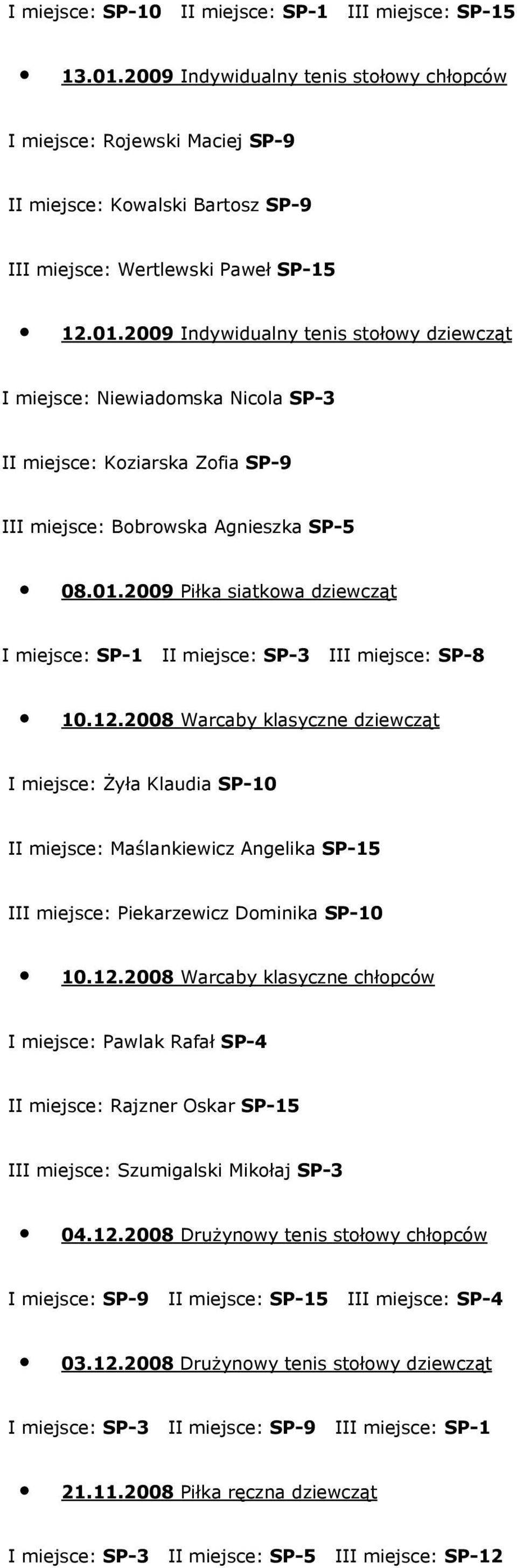 2009 Indywidualny tenis stołowy dziewcząt I miejsce: Niewiadomska Nicola SP-3 II miejsce: Koziarska Zofia SP-9 III miejsce: Bobrowska Agnieszka SP-5 08.01.