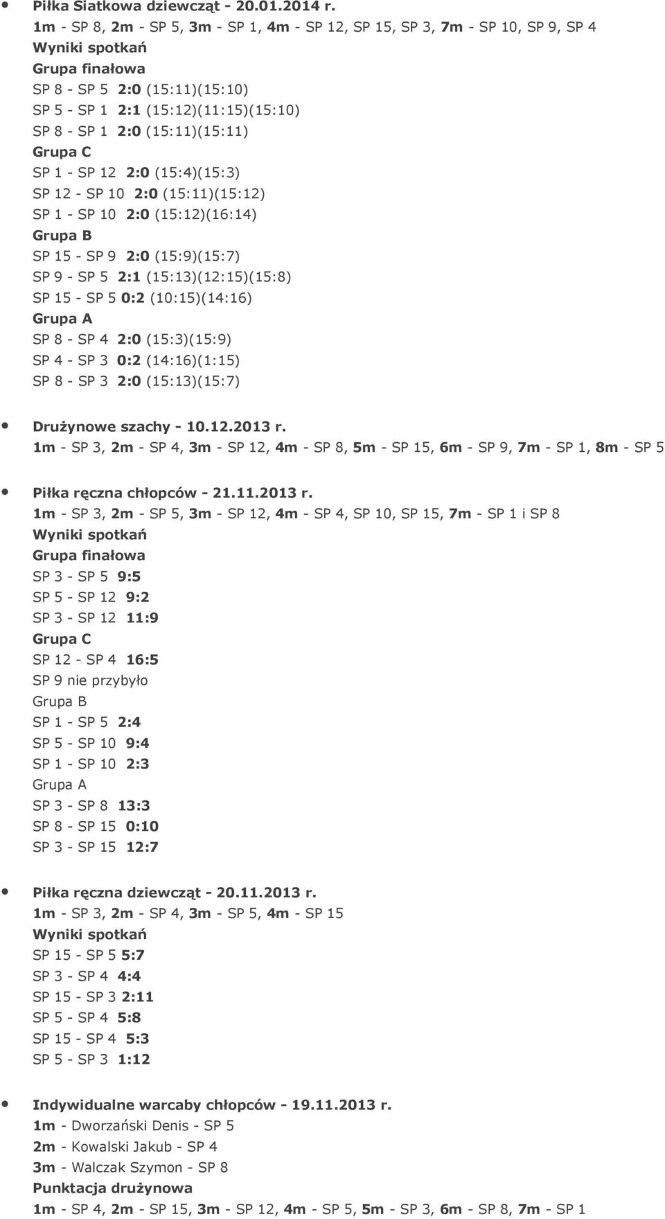 (15:11)(15:11) Grupa C SP 1 - SP 12 2:0 (15:4)(15:3) SP 12 - SP 10 2:0 (15:11)(15:12) SP 1 - SP 10 2:0 (15:12)(16:14) Grupa B SP 15 - SP 9 2:0 (15:9)(15:7) SP 9 - SP 5 2:1 (15:13)(12:15)(15:8) SP 15