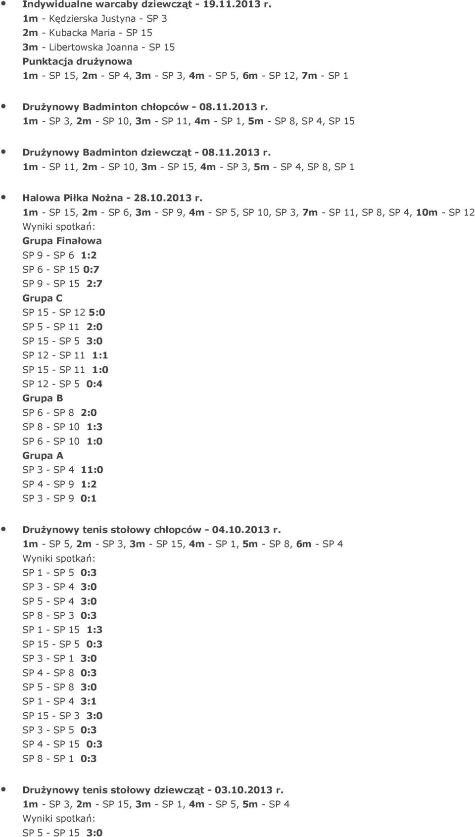 chłopców - 08.11.2013 r. 1m - SP 3, 2m - SP 10, 3m - SP 11, 4m - SP 1, 5m - SP 8, SP 4, SP 15 Drużynowy Badminton dziewcząt - 08.11.2013 r. 1m - SP 11, 2m - SP 10, 3m - SP 15, 4m - SP 3, 5m - SP 4, SP 8, SP 1 Halowa Piłka Nożna - 28.