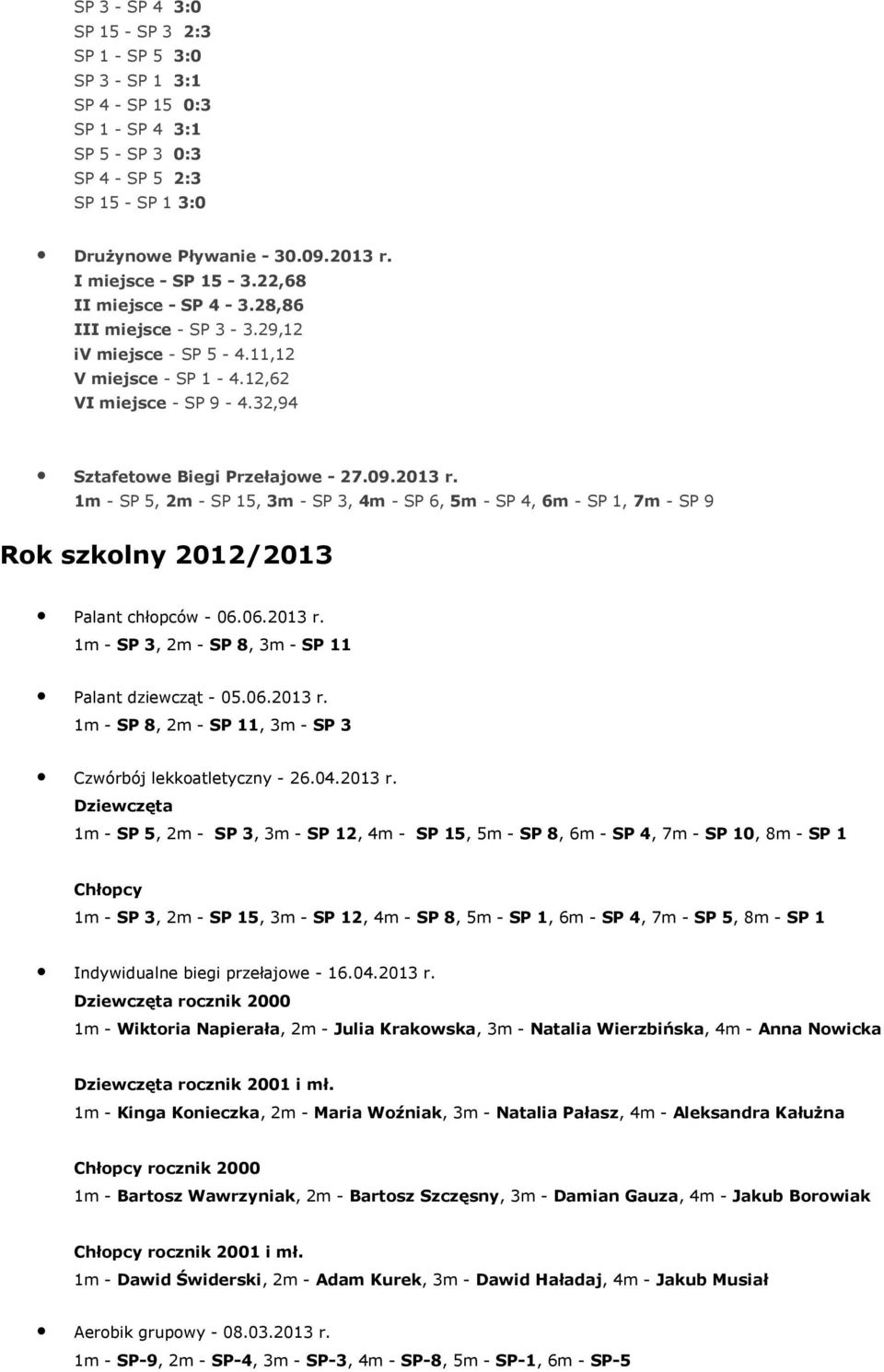 1m - SP 5, 2m - SP 15, 3m - SP 3, 4m - SP 6, 5m - SP 4, 6m - SP 1, 7m - SP 9 Rok szkolny 2012/2013 Palant chłopców - 06.06.2013 r. 1m - SP 3, 2m - SP 8, 3m - SP 11 Palant dziewcząt - 05.06.2013 r. 1m - SP 8, 2m - SP 11, 3m - SP 3 Czwórbój lekkoatletyczny - 26.