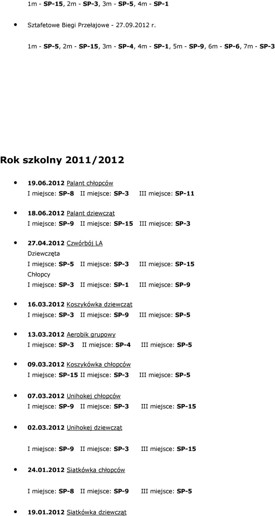 2012 Czwórbój LA Dziewczęta I miejsce: SP-5 II miejsce: SP-3 III miejsce: SP-15 Chłopcy I miejsce: SP-3 II miejsce: SP-1 III miejsce: SP-9 16.03.