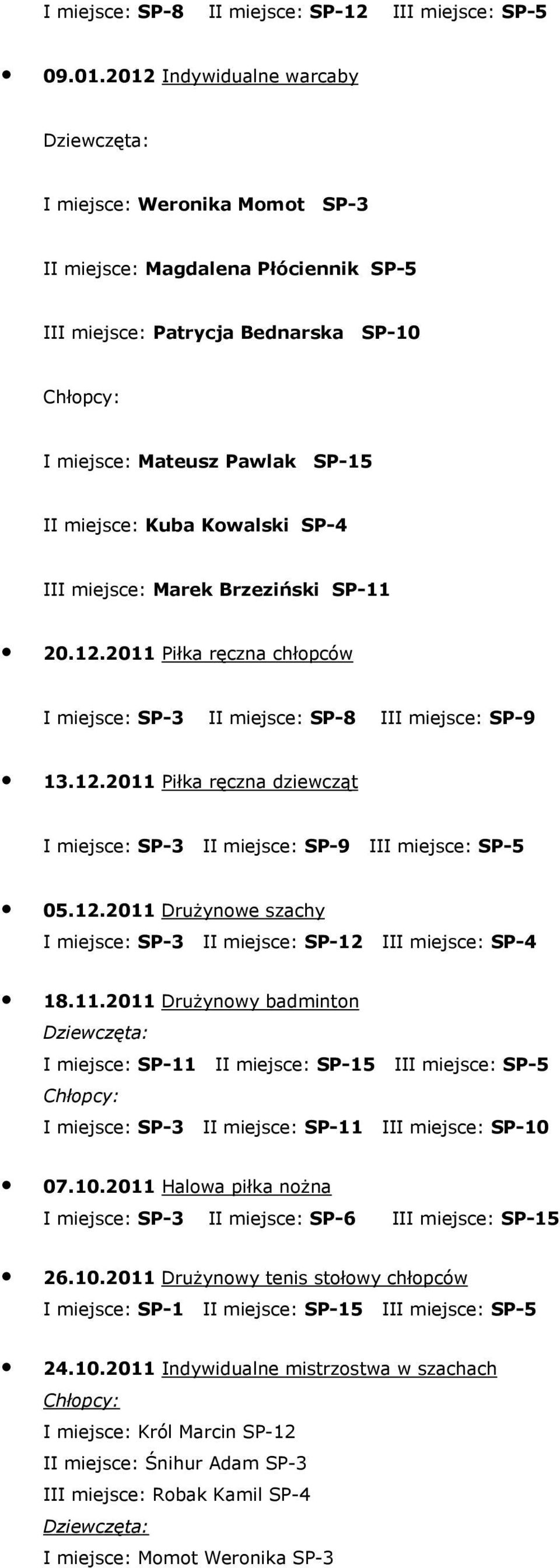 Kuba Kowalski SP-4 III miejsce: Marek Brzeziński SP-11 20.12.2011 Piłka ręczna chłopców I miejsce: SP-3 II miejsce: SP-8 III miejsce: SP-9 13.12.2011 Piłka ręczna dziewcząt I miejsce: SP-3 II miejsce: SP-9 III miejsce: SP-5 05.