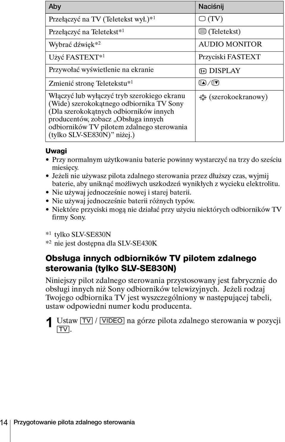Włączyć lub wyłączyć tryb szerokiego ekranu (Wide) szerokokątnego odbiornika TV Sony (Dla szerokokątnych odbiorników innych producentów, zobacz Obsługa innych odbiorników TV pilotem zdalnego