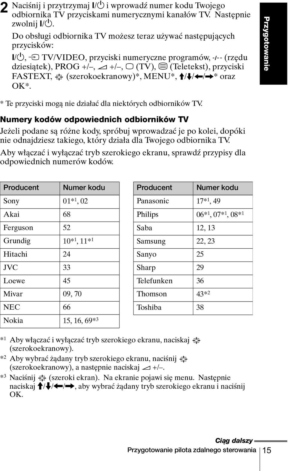 Przygotowanie * Te przyciski mogą nie działać dla niektórych odbiorników TV.