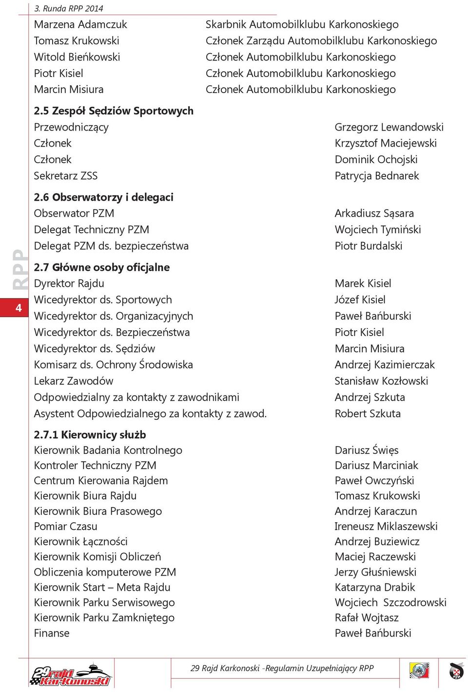 Członek Automobilklubu Karkonoskiego Członek Automobilklubu Karkonoskiego Grzegorz Lewandowski Krzysztof Maciejewski Dominik Ochojski Patrycja Bednarek 4 2.