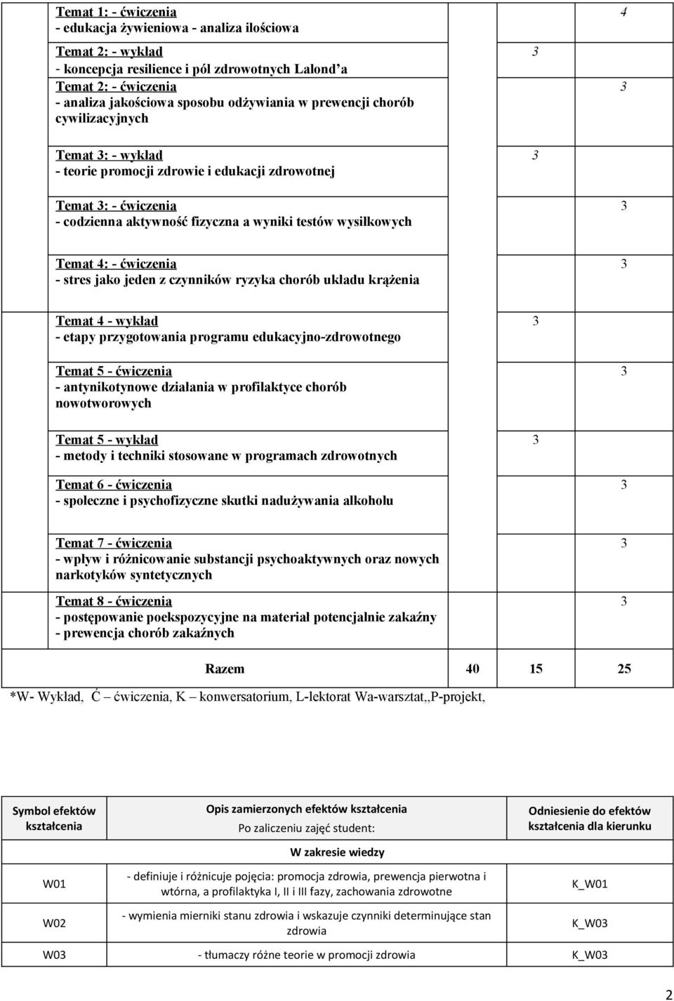 - stres jako jeden z czynników ryzyka chorób układu krążenia Temat 4 - wykład - etapy przygotowania programu edukacyjno-zdrowotnego Temat 5 - ćwiczenia - antynikotynowe działania w profilaktyce