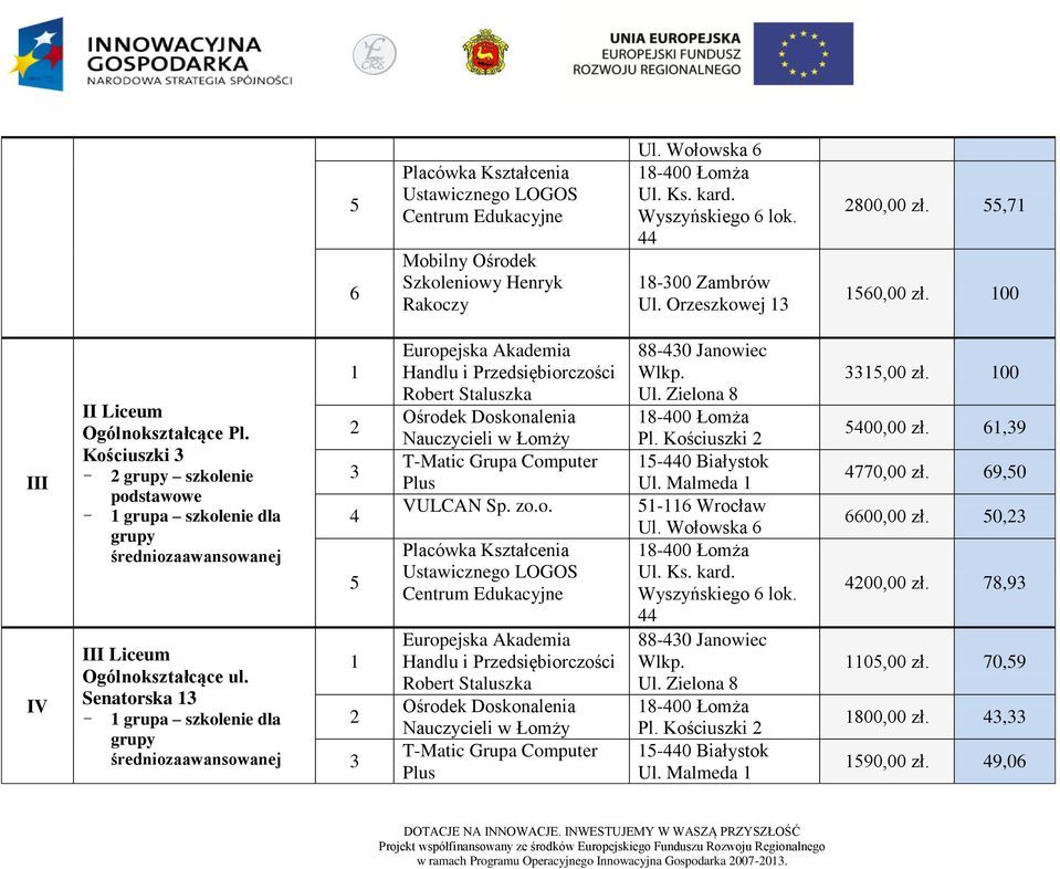 Senatorska - grupa szkolenie dla 5 88-0 Janowiec Pl. Kościuszki 5-0 Białystok Ul. Malmeda 5- Wrocław Wyszyńskiego lok.