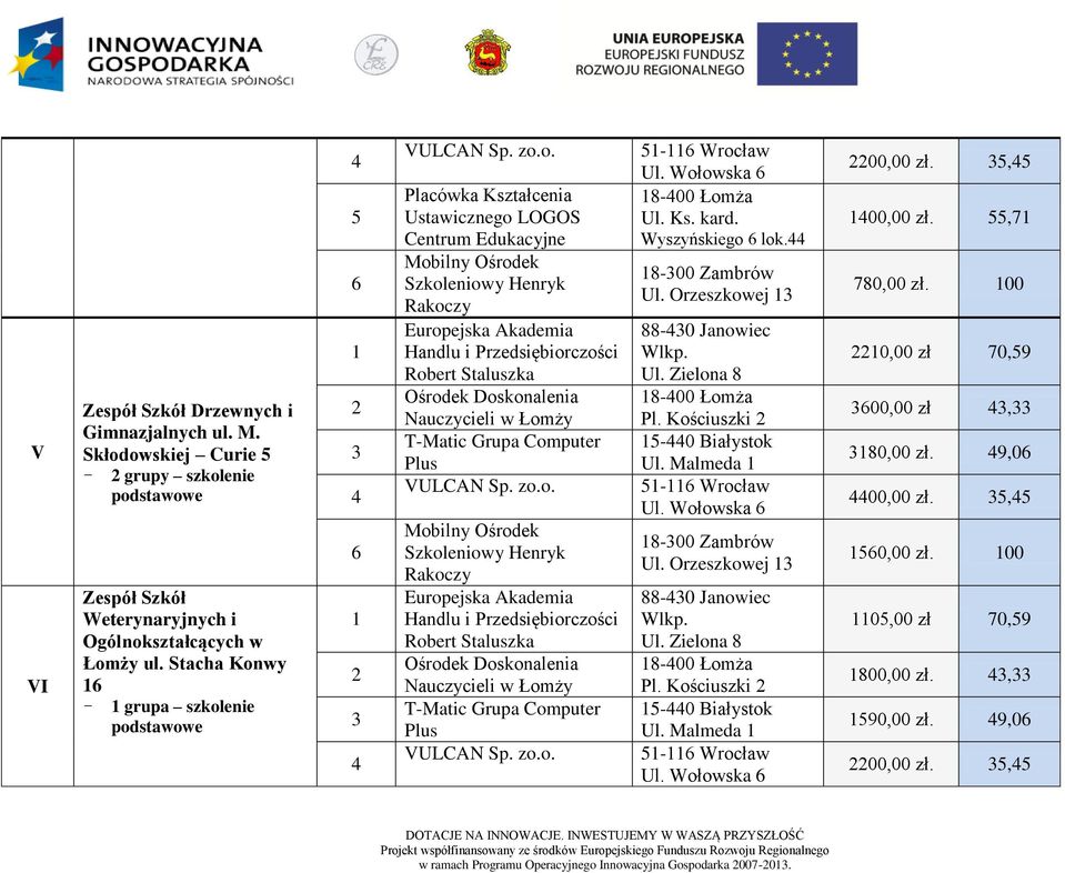 Stacha Konwy - grupa szkolenie 5 5- Wrocław Wyszyńskiego lok. 88-0 Janowiec Pl. Kościuszki 5-0 Białystok Ul.