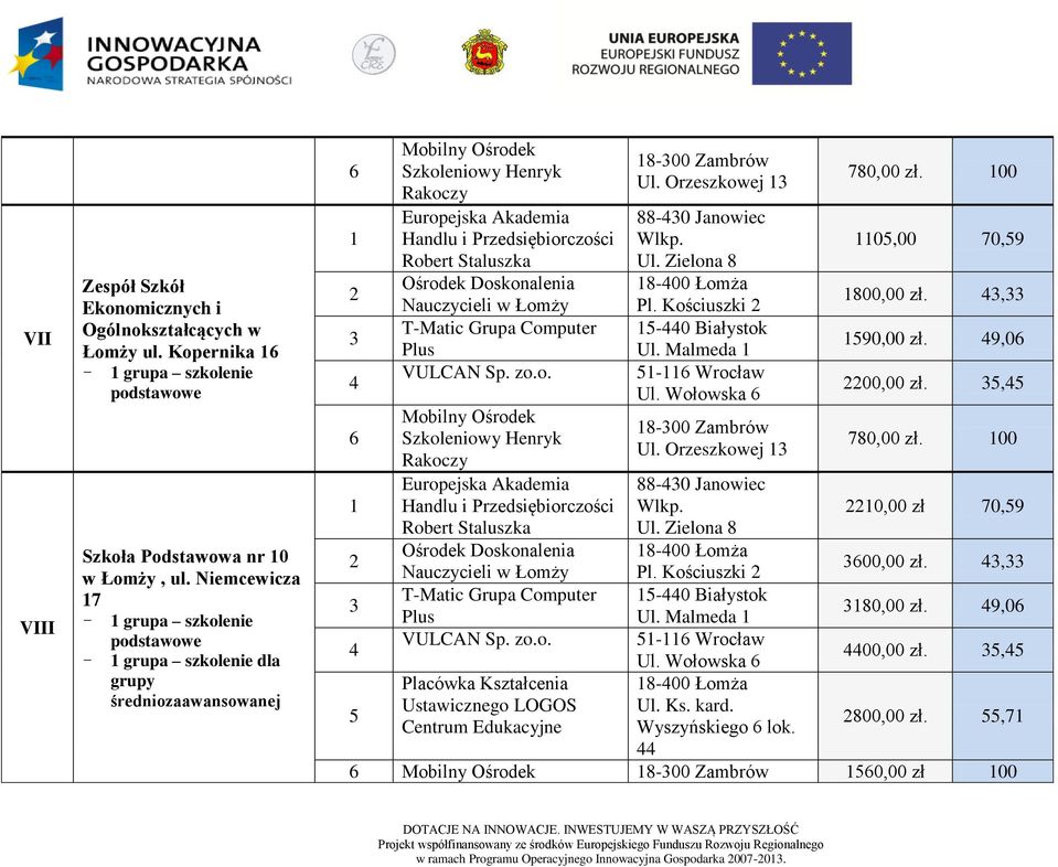 Kościuszki 5-0 Białystok Ul. Malmeda 5- Wrocław Wyszyńskiego lok. 780,00 zł. 00 05,00 70,59 800,00 zł., 590,00 zł. 9,0 00,00 zł.
