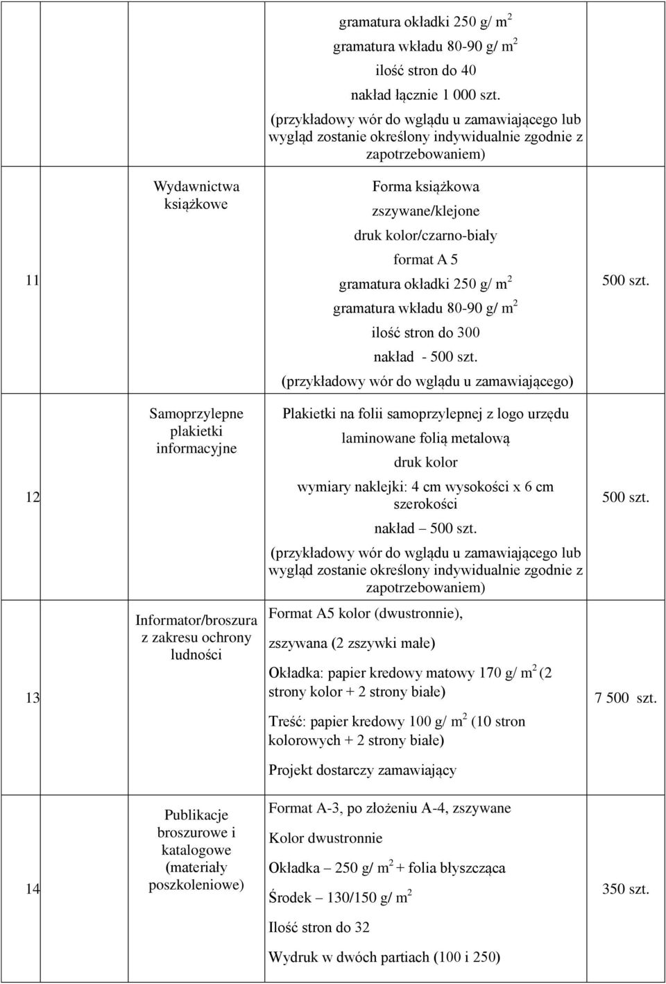 format A 5 gramatura okładki 250 g/ m 2 500 szt. gramatura wkładu 80-90 g/ m 2 ilość stron do 300 nakład - 500 szt.