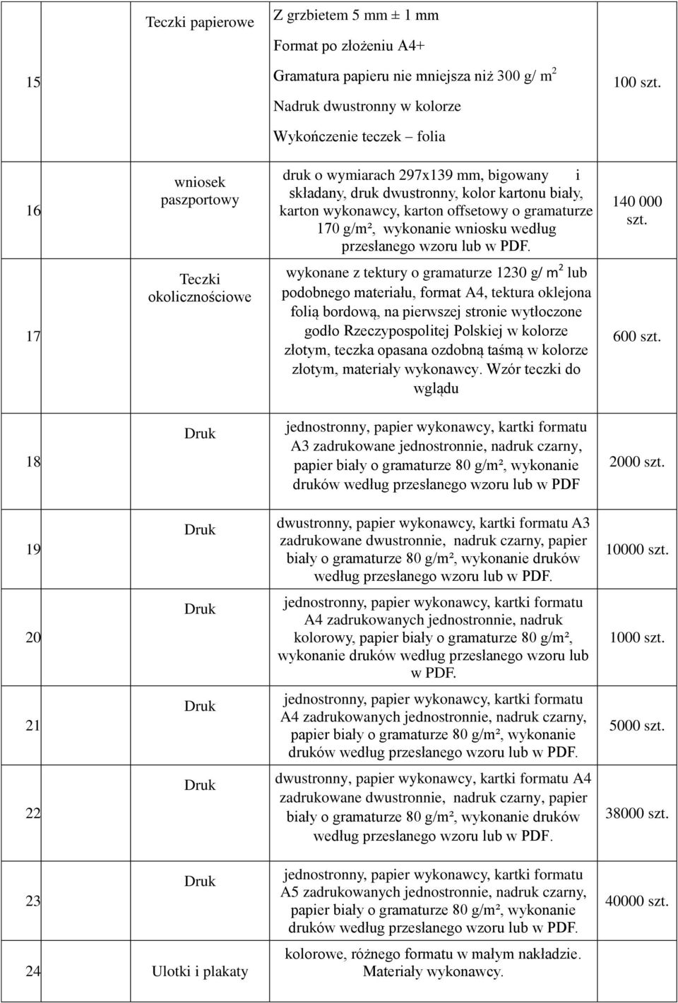 przesłanego wzoru lub w PDF. 140 000 szt. 17.