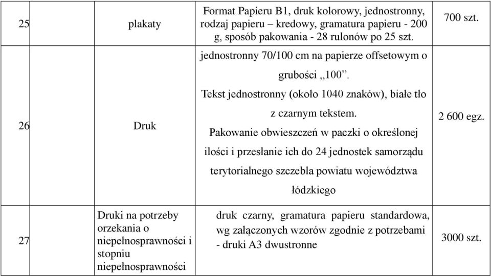 Pakowanie obwieszczeń w paczki o określonej ilości i przesłanie ich do 24 jednostek samorządu terytorialnego szczebla powiatu województwa łódzkiego 700 szt.