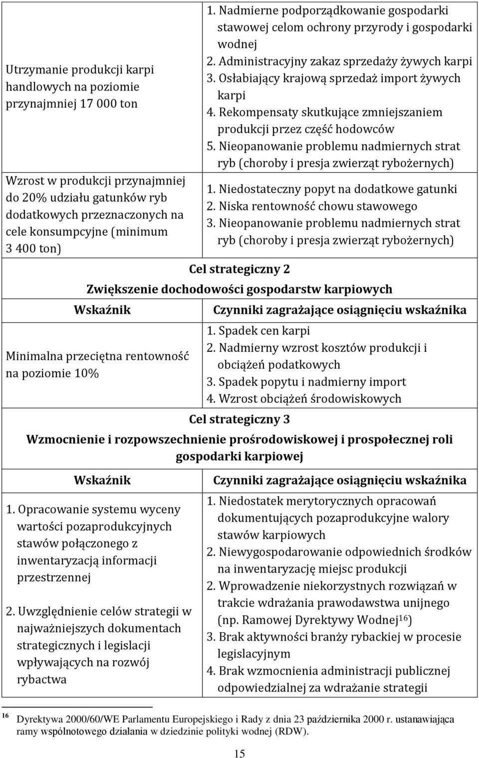 Rekompensaty skutkujące zmniejszaniem produkcji przez część hodowców 5. Nieopanowanie problemu nadmiernych strat ryb (choroby i presja zwierząt rybożernych) 1.