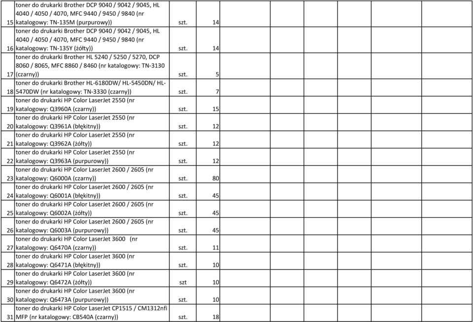 14 toner do drukarki Brother HL 5240 / 5250 / 5270, DCP 8060 / 8065, MFC 8860 / 8460 (nr katalogowy: TN-3130 17 (czarny)) szt.