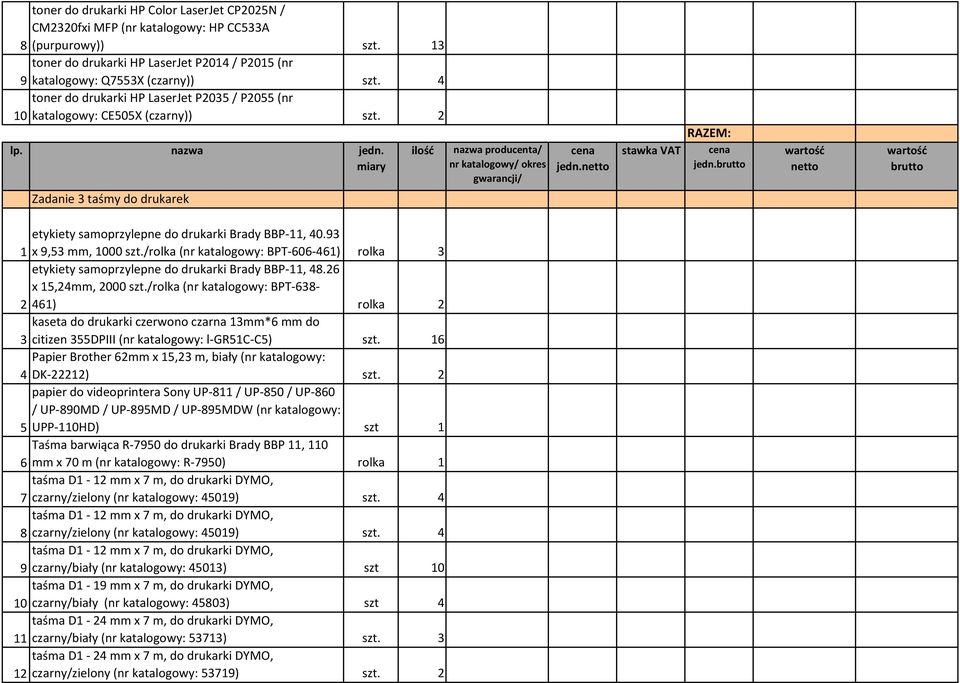 netto stawka VAT RAZEM: jedn.brutto netto brutto Zadanie 3 taśmy do drukarek etykiety samoprzylepne do drukarki Brady BBP-11, 40.93 1 x 9,53 mm, 1000 szt.