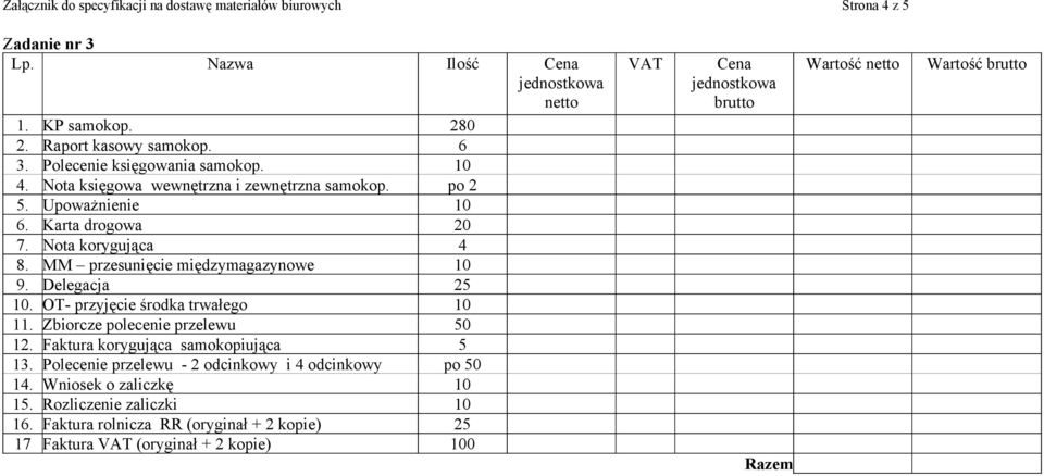 MM przesunięcie międzymagazynowe 10 9. Delegacja 25 10. OT- przyjęcie środka trwałego 10 11. Zbiorcze polecenie przelewu 50 12. Faktura korygująca samokopiująca 5 13.