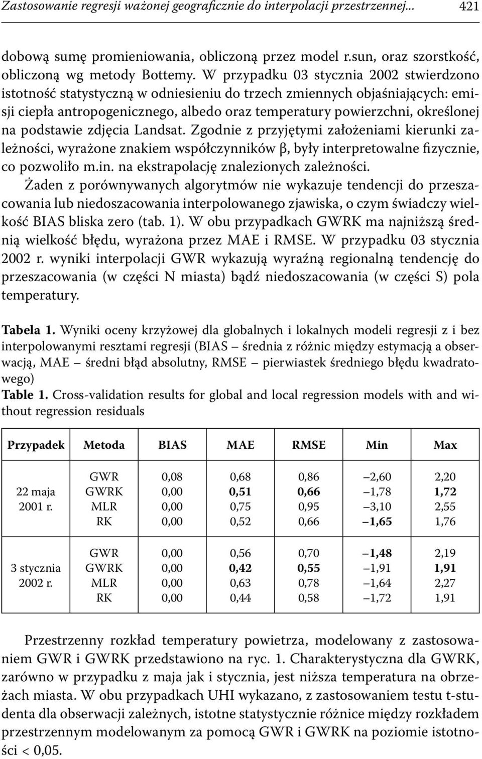 podstawie zdjęcia Landsat. Zgodnie z przyjętymi założeniami kierunki zależności, wyrażone znakiem współczynników β, były interpretowalne fizycznie, co pozwoliło m.in. na ekstrapolację znalezionych zależności.