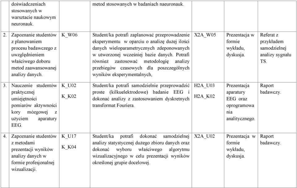 K_W06 Student/ka potrafi zaplanować przeprowadzenie eksperymentu w oparciu o analizę dużej ilości danych wieloparametrycznych zdeponowanych w utworzonej wcześniej bazie danych.