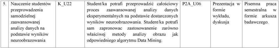 eksperymentalnych na podstawie dostarczonych wyników neuroobrazowania.