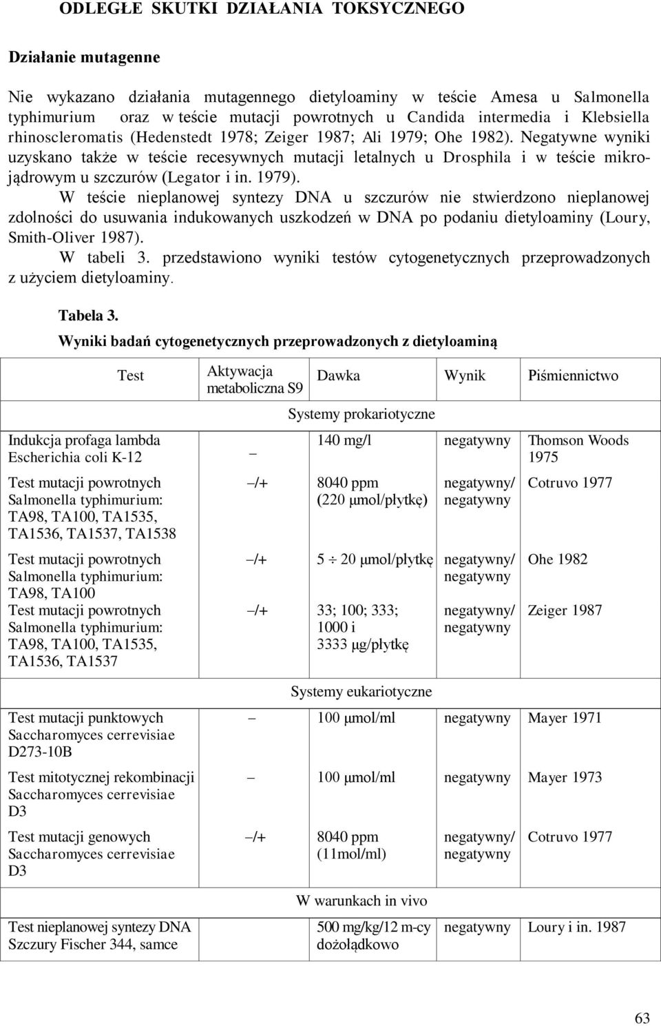 Negatywne wyniki uzyskano także w teście recesywnych mutacji letalnych u Drosphila i w teście mikrojądrowym u szczurów (Legator i in. 1979).
